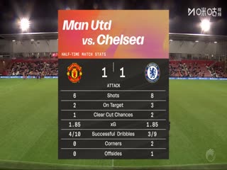 英女超 曼聯女足VS切爾西女足 20251004海報