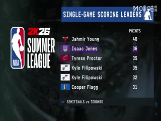 NBA夏季聯賽 灰熊VS快船 20250721海報