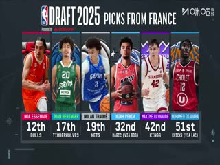 NBA夏季聯賽 魔術VS國王 20250711海報