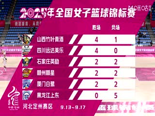 全国女子篮球锦标赛 四川蜀道远达VS石家庄英励 20250917海报