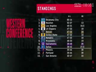 NBA常規賽 掘金VS國王 20250410海報