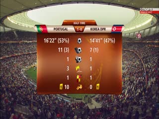 南非世界杯 小組賽-G 葡萄牙(歐洲) VS (亞洲)朝鮮(国俄双语)(2023)海报