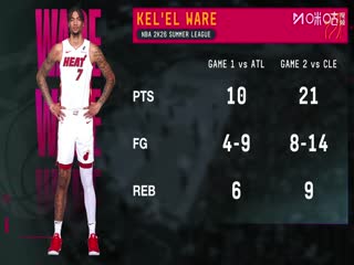 NBA夏季聯賽 凱爾特人VS熱火 20250715海報